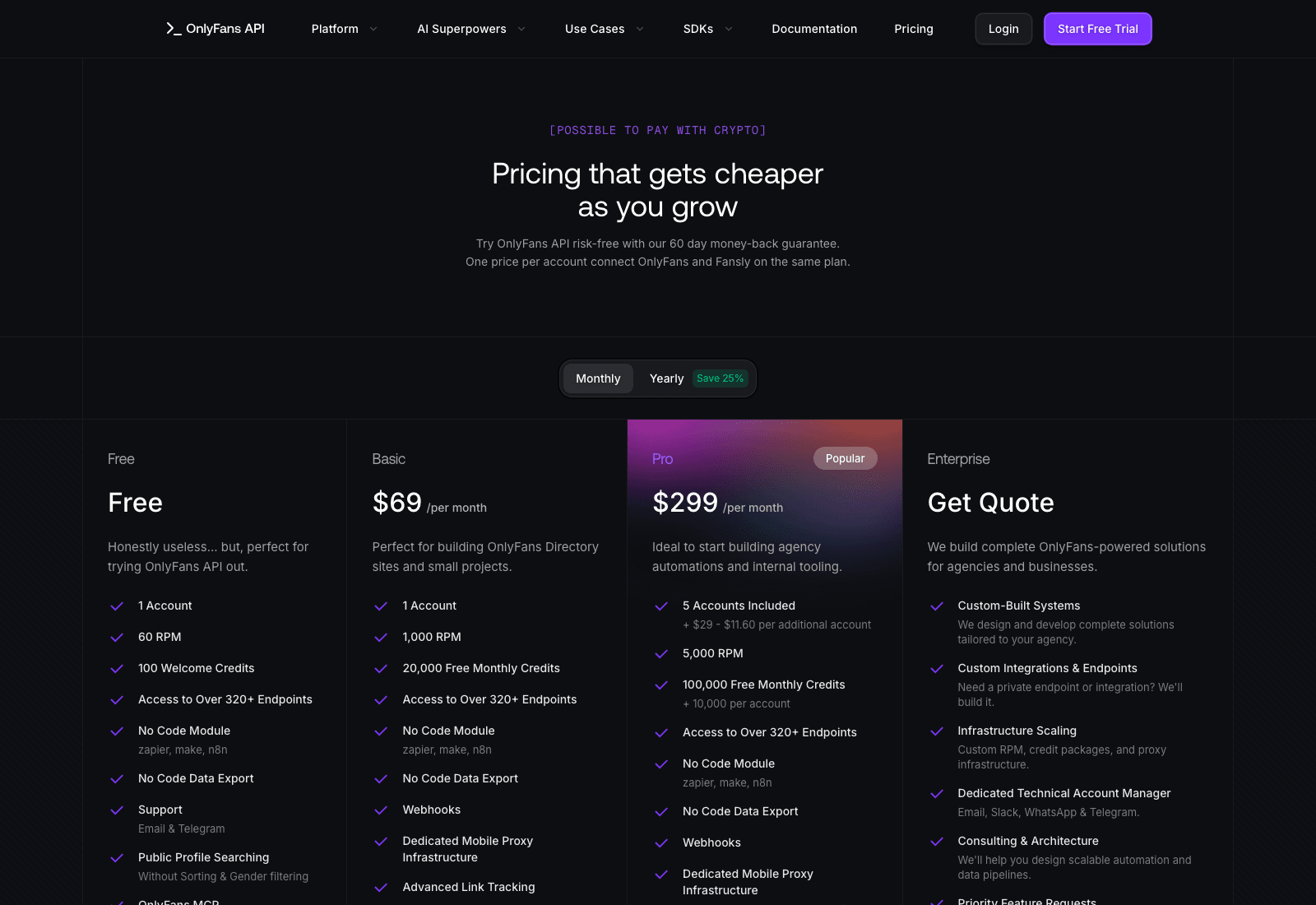 OnlyFansAPI pricing page showing Free, Basic, Pro and Enterprise plan cards under a header promising a 60 day money-back guarantee and one price per account for OnlyFans and Fansly, with a monthly and yearly billing toggle
