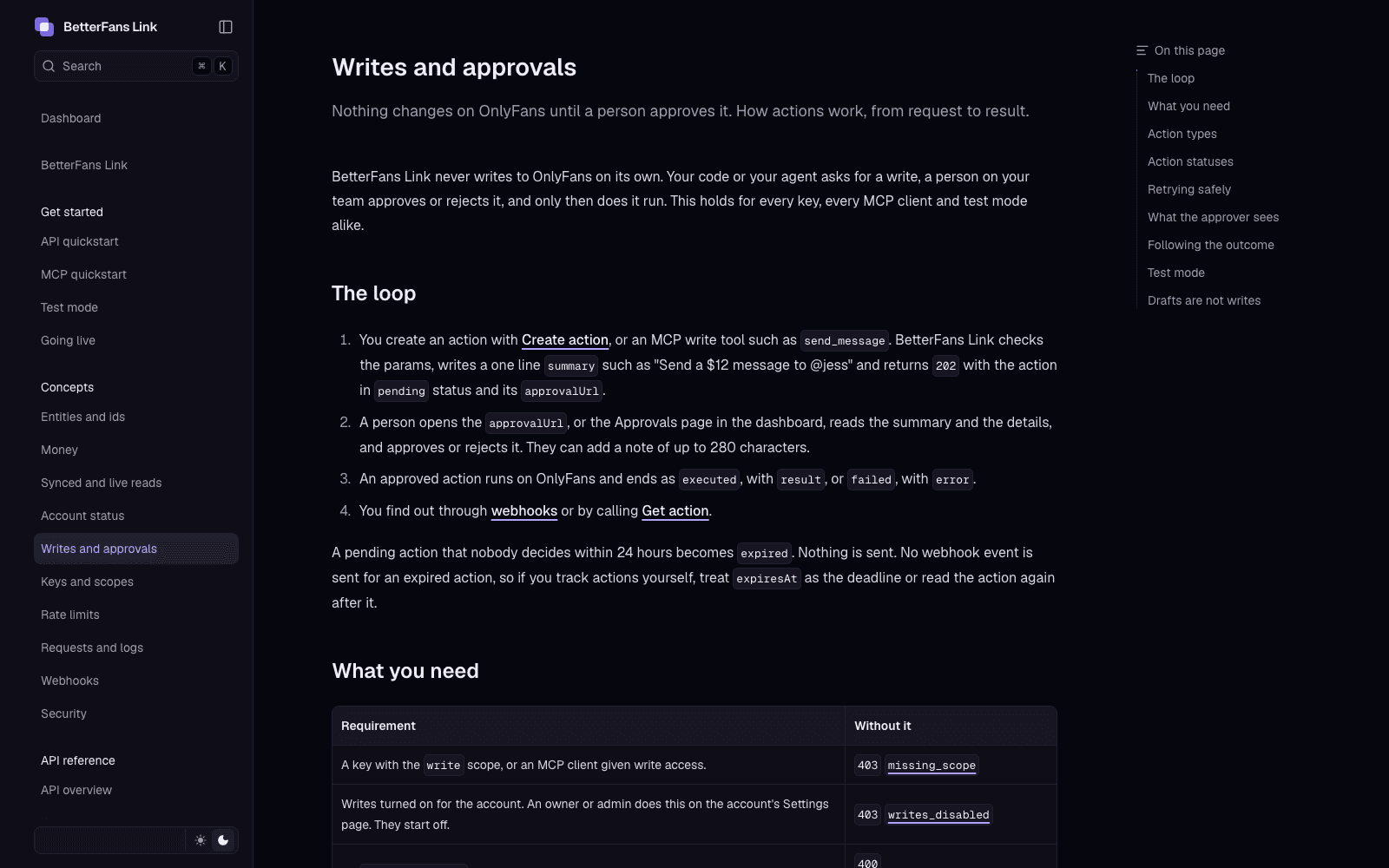 BetterFans Link docs page titled "Writes and approvals", explaining that nothing changes on OnlyFans until a person approves it, with the four-step approval loop and a note that pending actions expire after 24 hours